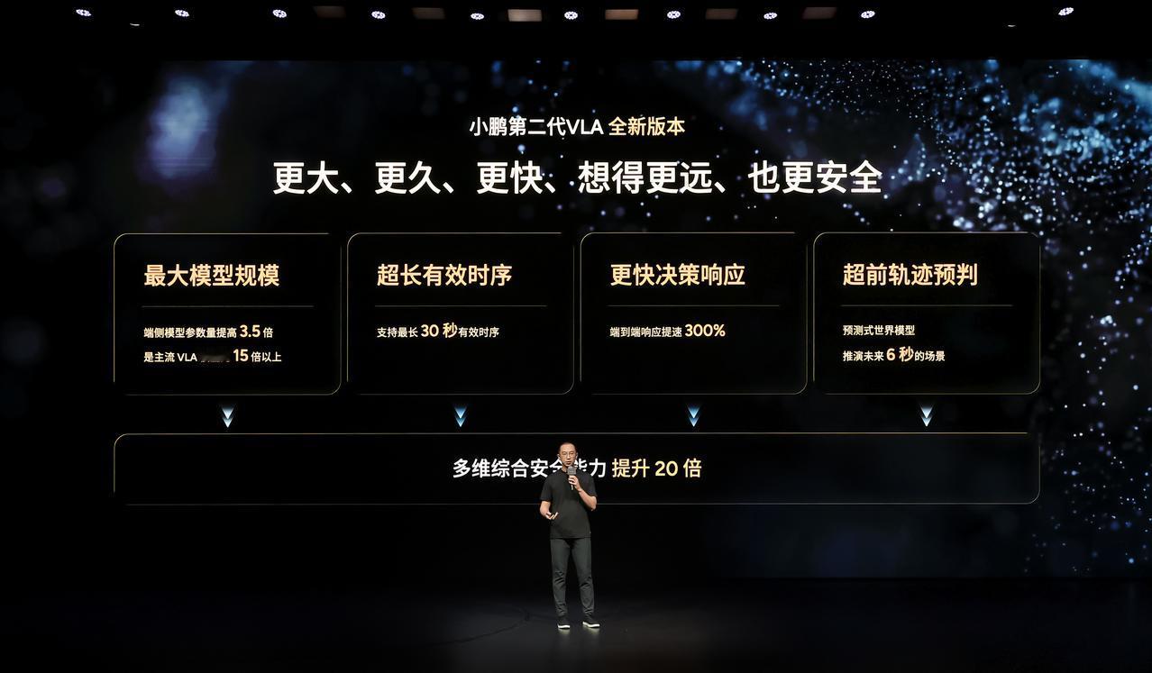 小鹏第二代VLA全新版本来了！
端侧模型参数提高3.5倍，主流VLA模型15倍以