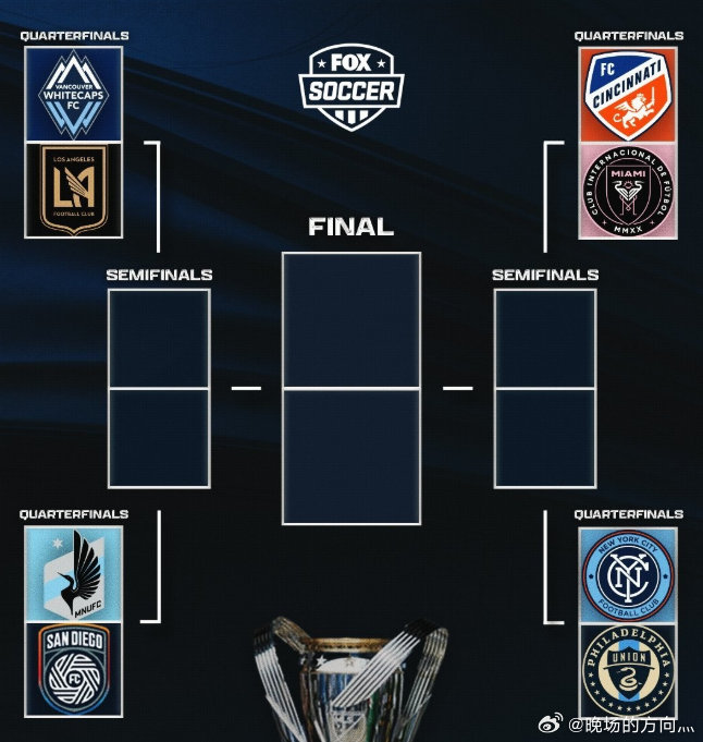 美职联八强对阵：迈阿密国际vs辛辛那提，孙兴慜与穆勒相遇随着圣地亚哥总比分2-1