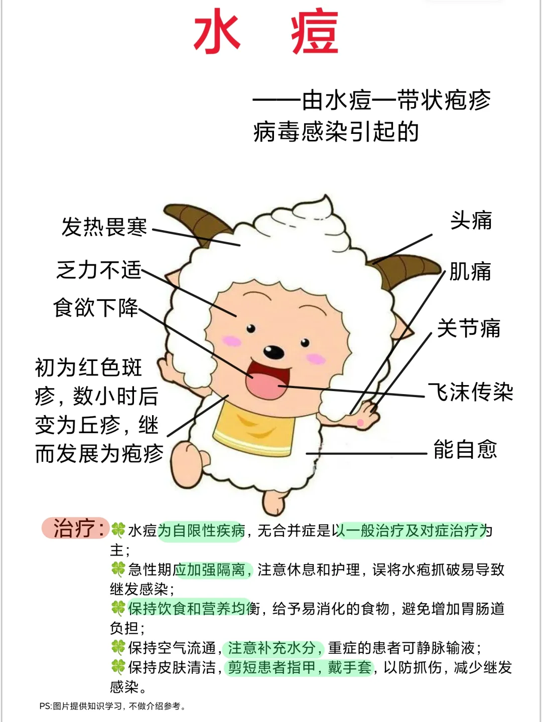 医学生笔记——水痘