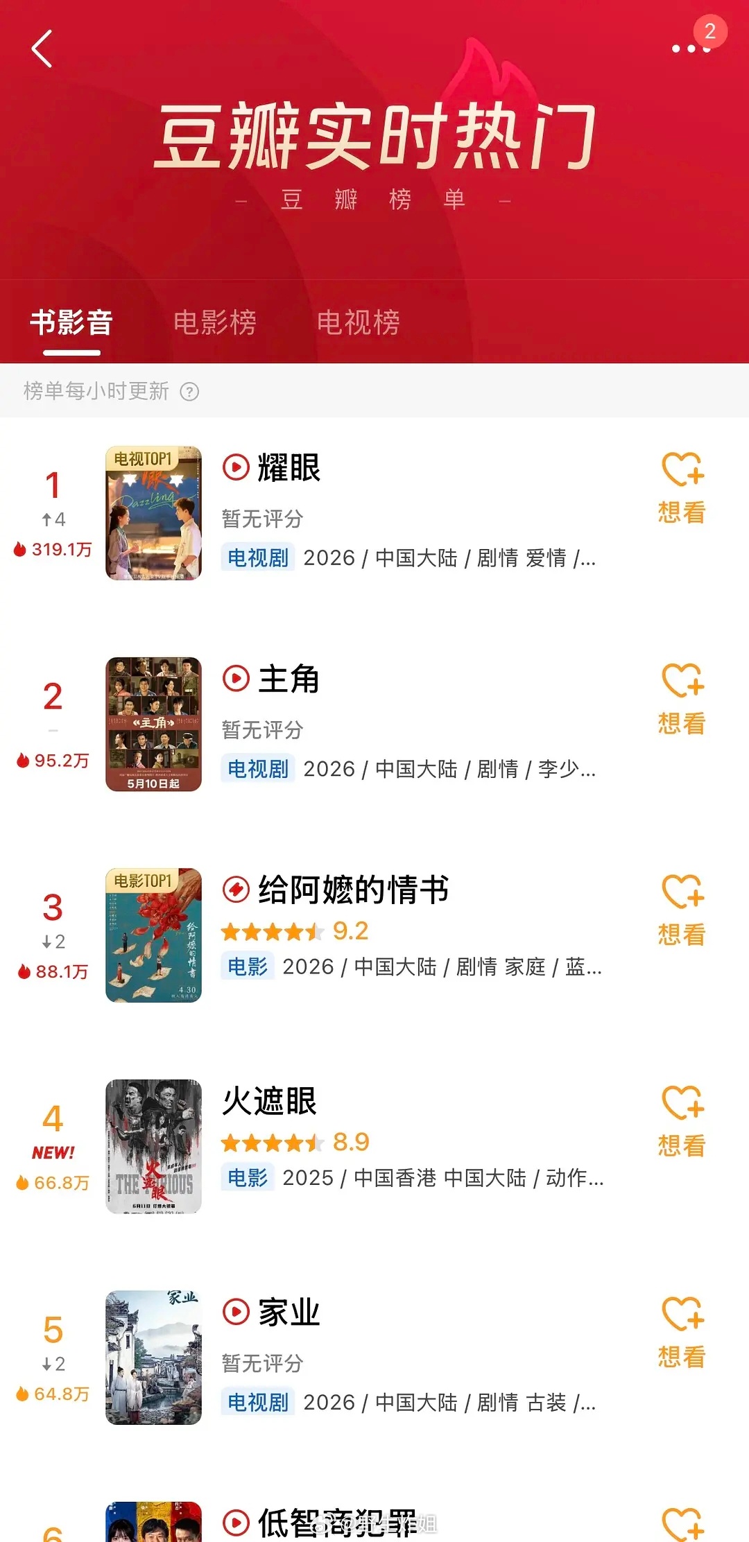李昀锐 关晓彤《耀眼》登顶豆瓣实时热门 