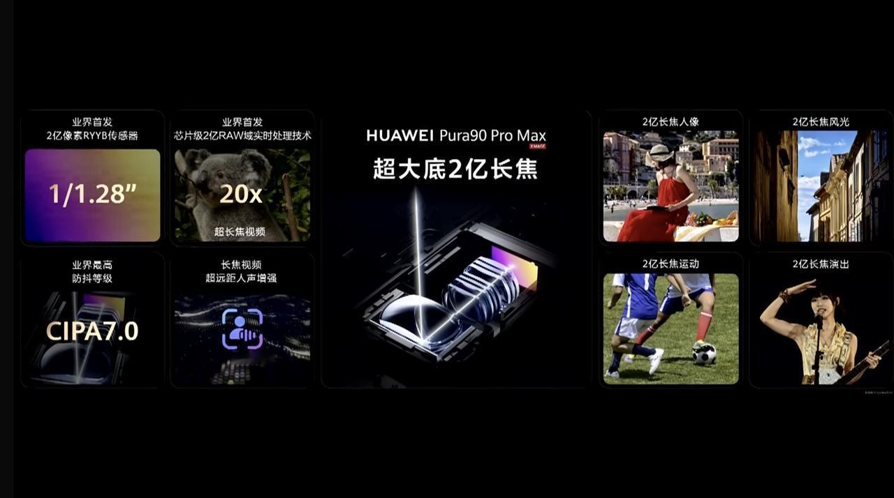 华为的技术实力确实够强，ProMax拿出来的就很能打了，两亿像素，1/1.28英