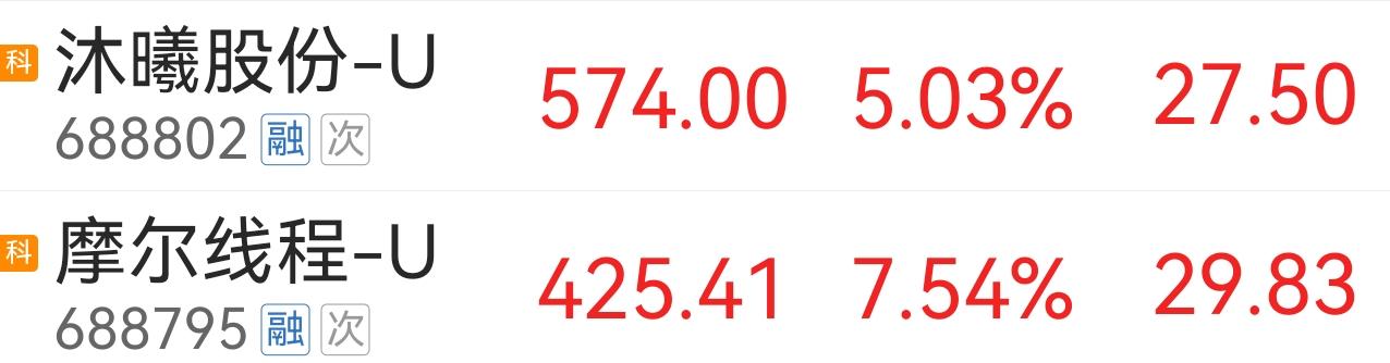 利用ipo网下配售上市的事件影响，借着美联储加息的市场担忧，一次完美波段抄底，成