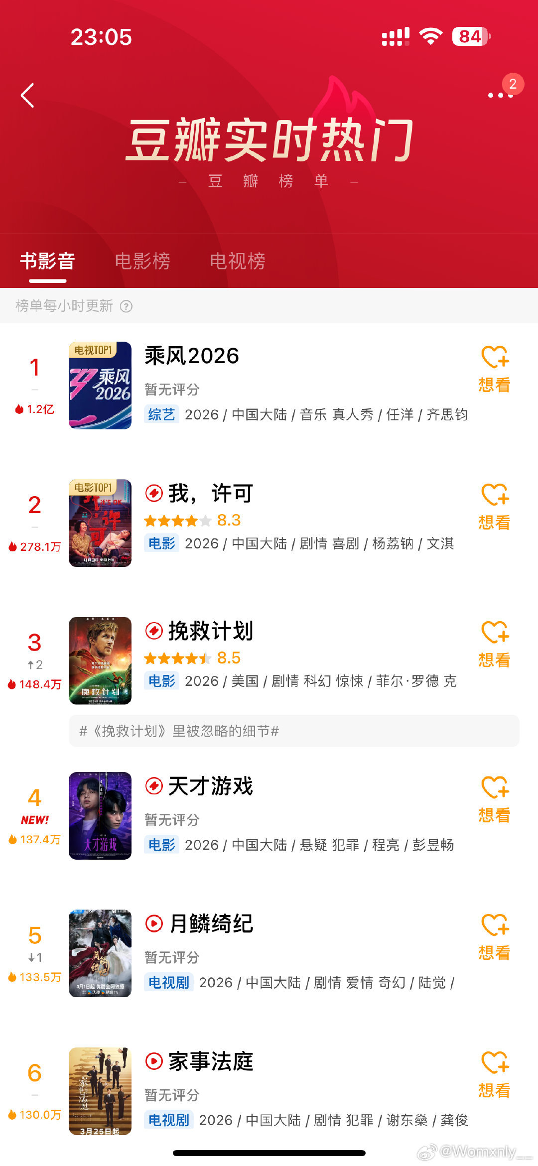 今晚浪姐豆瓣热度突破1.2e，吓人！任洋赢麻了！听说隔壁张丹阳歌手2026准备从