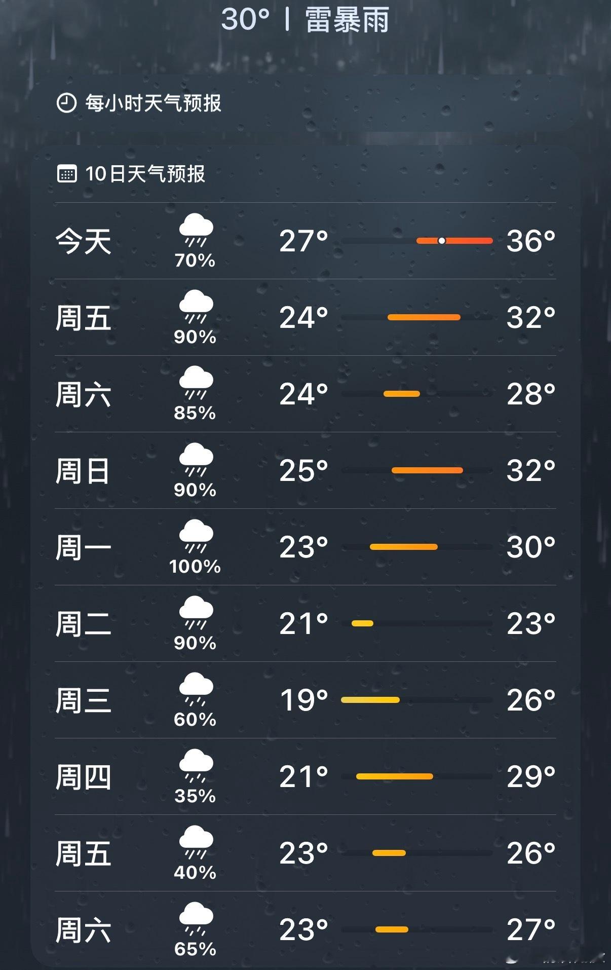 好神的天气