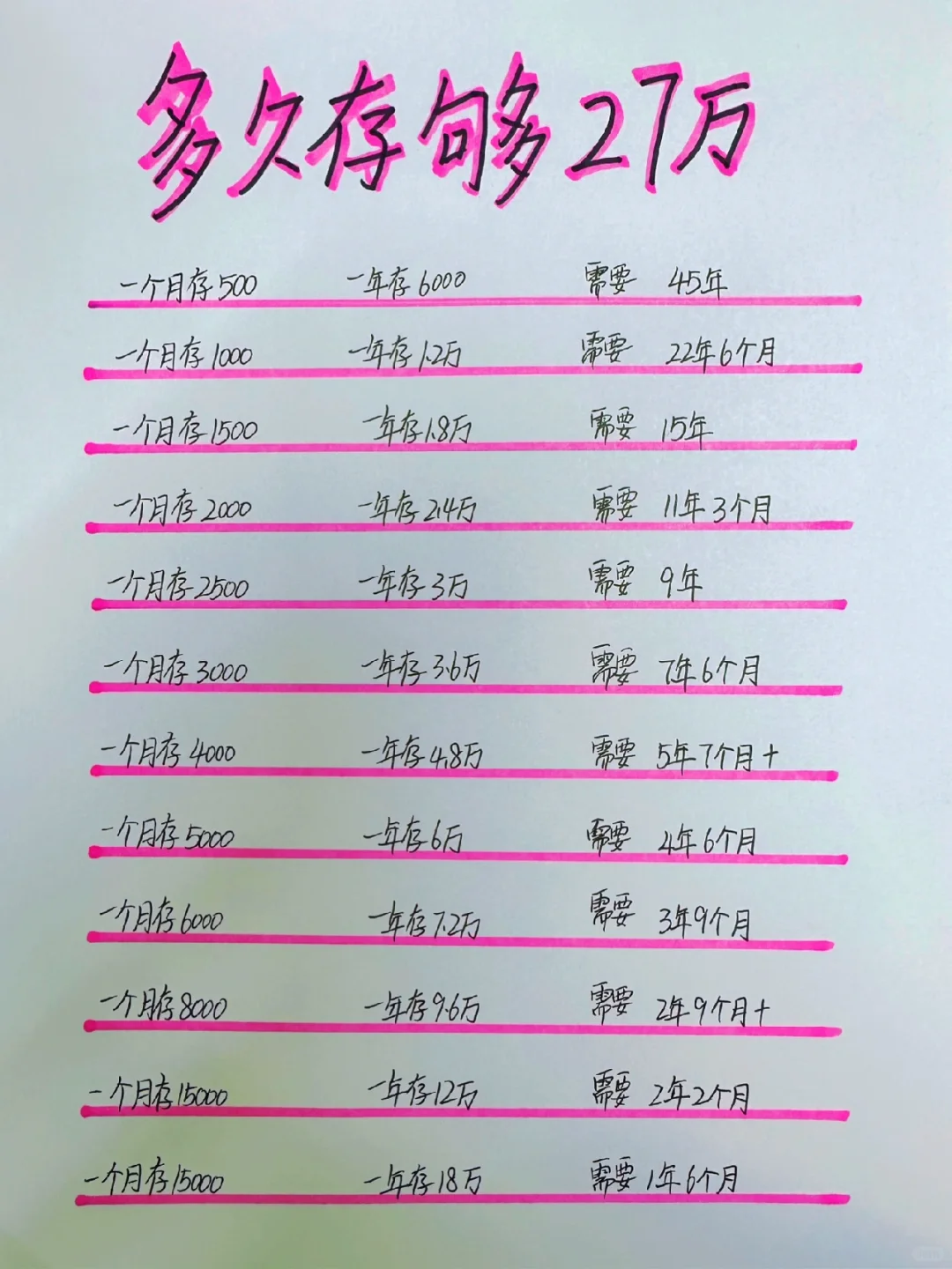 姐姐叫你来存钱，你多久能存够27万呢？💪💪