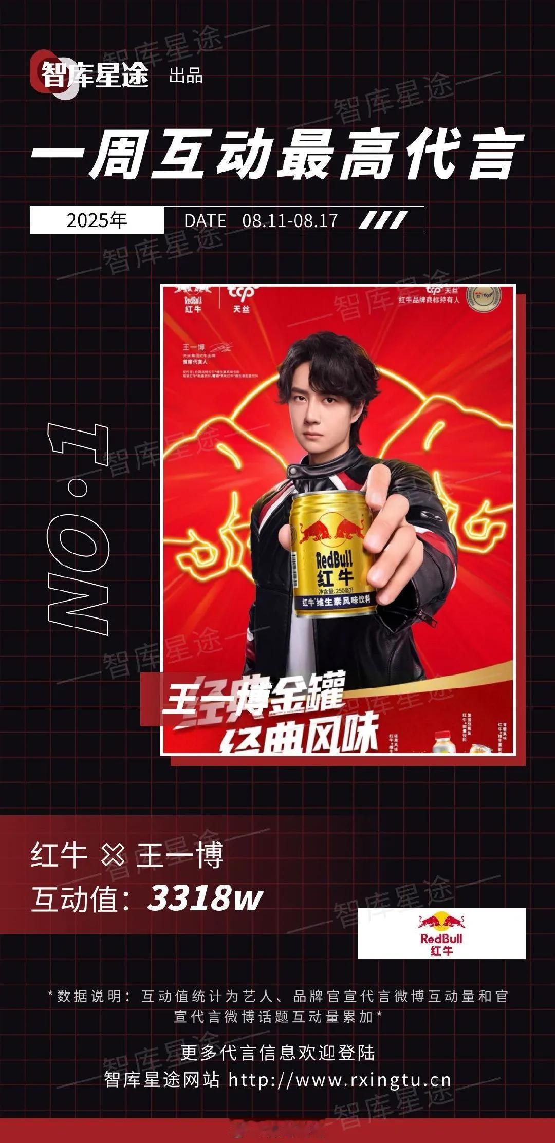 王一博的“一”就是第一的“一”，全方位的第一。
2025年8月11日-8月17日