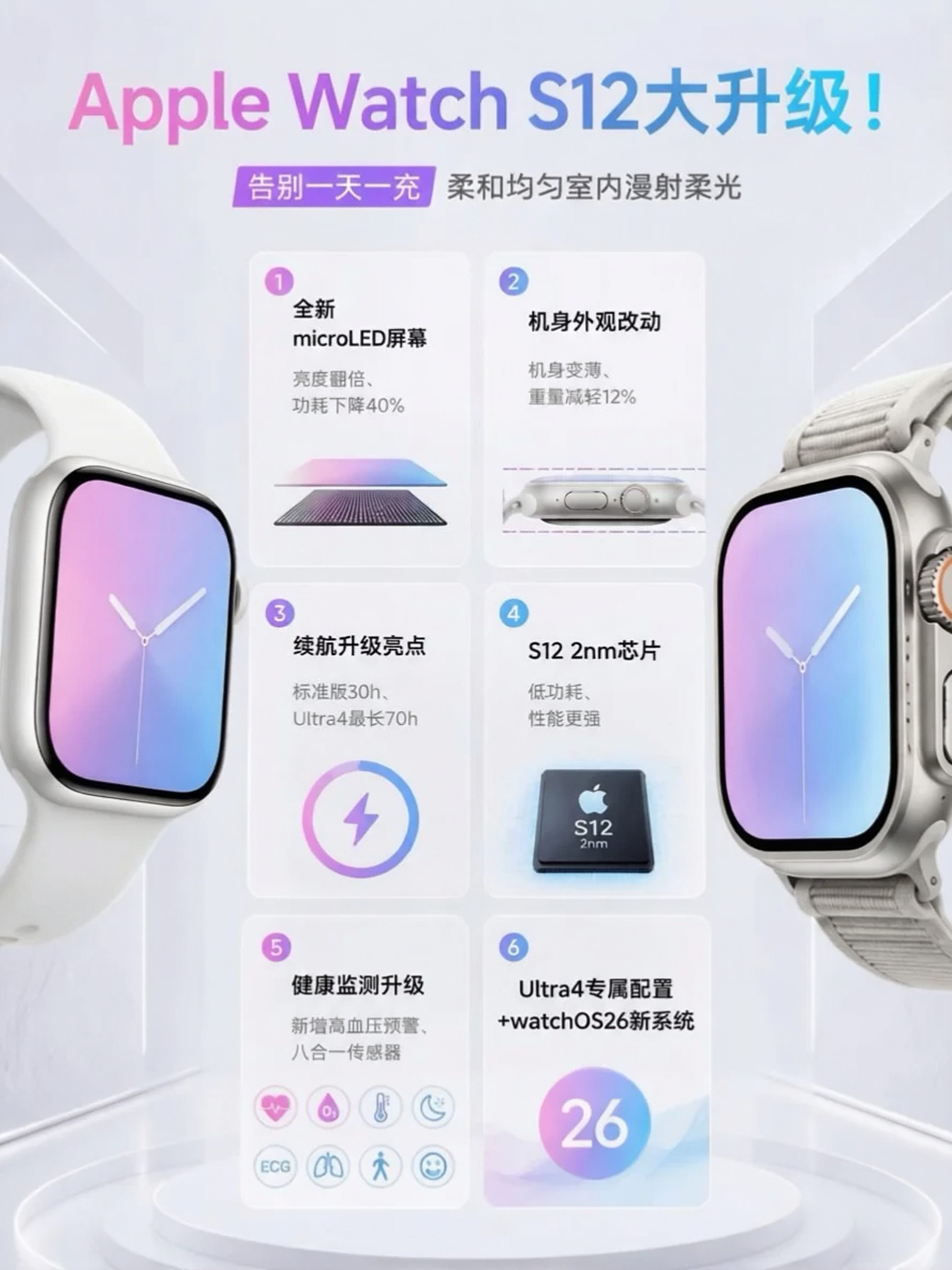 Apple Watch S12爆料来袭，彻底告别一天一充！搭载microLED屏