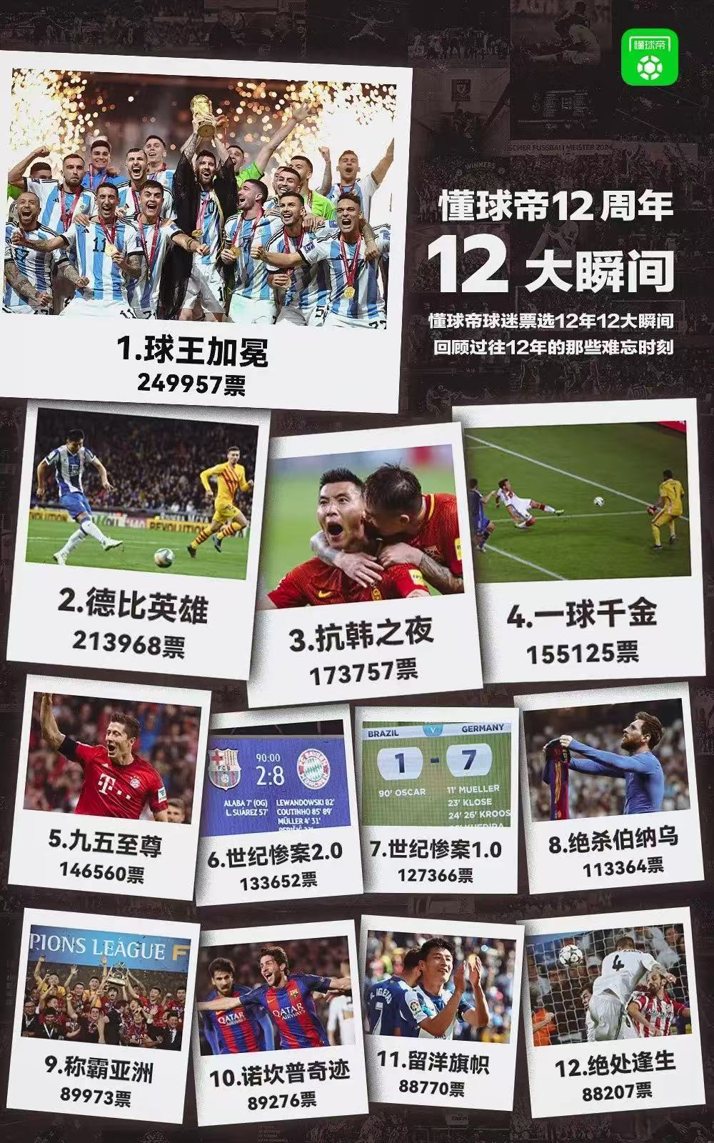 前12居然没有罗哥的名场面，按理来说哪怕硬投，凭罗哥的粉丝数也能投进去一个。看来