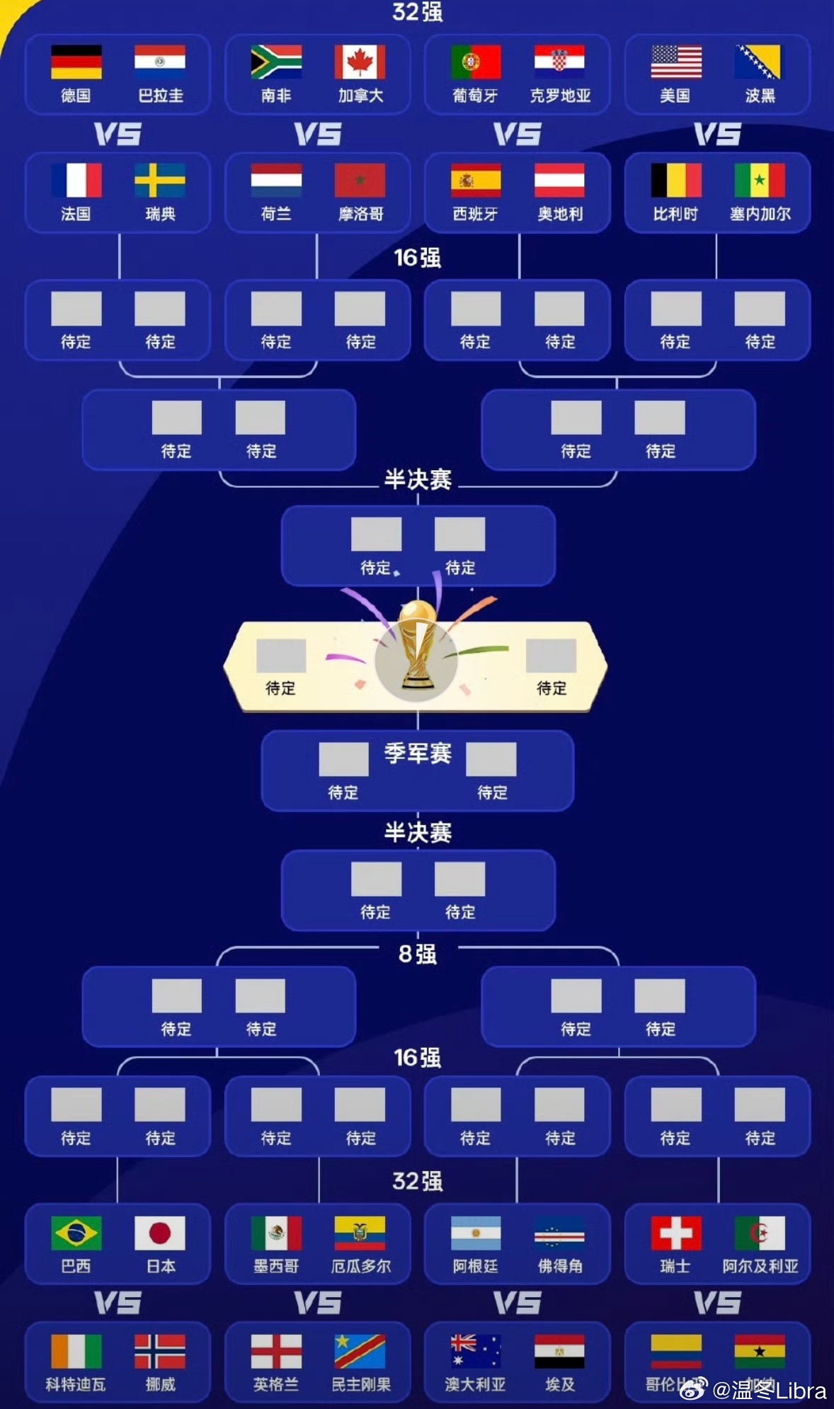 这两支亚洲球队估计也就停留在32强了 日本从抽签到分区一直都是死亡小组 死亡半区