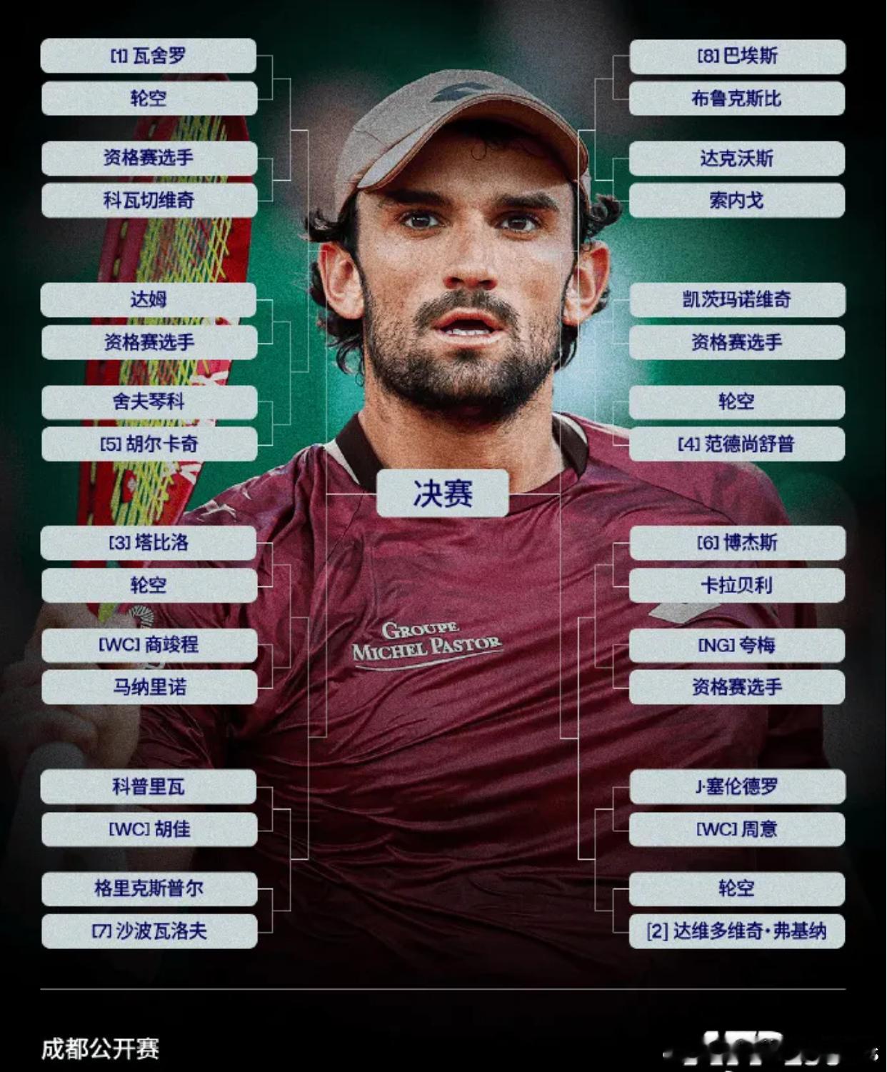 ATP250成都站签表：商竣程vs马纳里诺，周意vs小塞伦多洛ATP250成都站