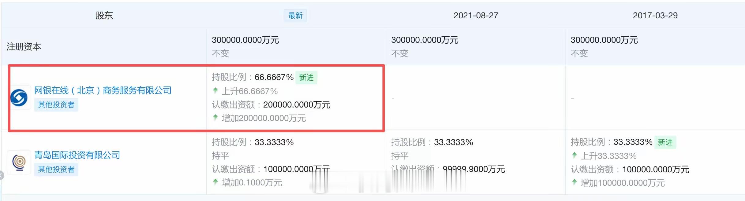 金融圈重磅！刘强东豪掷20亿拿下AMC牌照！京东这是要玩不良资产了？