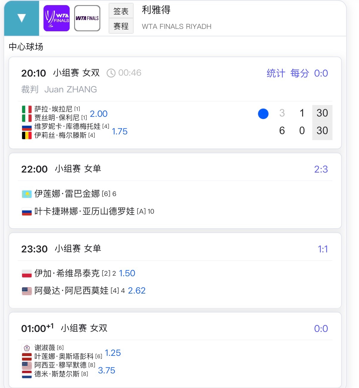 今晚格拉芙小组，2败的凯斯退赛，第一替补安德烈娃身体不佳放弃上场，将由第二替补亚