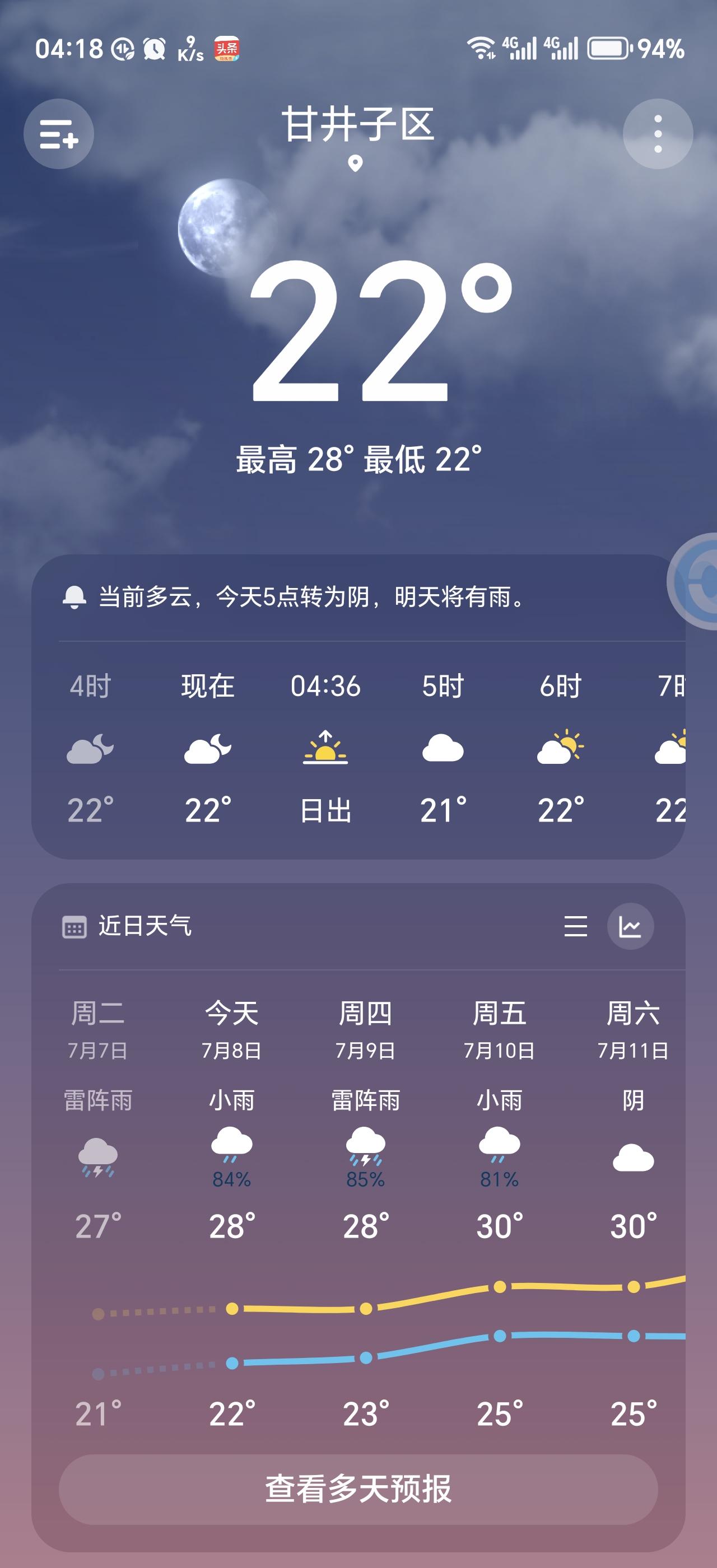 昨日小暑，按理说天气也应该热了才是。
可是，在我们这边，仿佛炎热的盛夏还未到来。