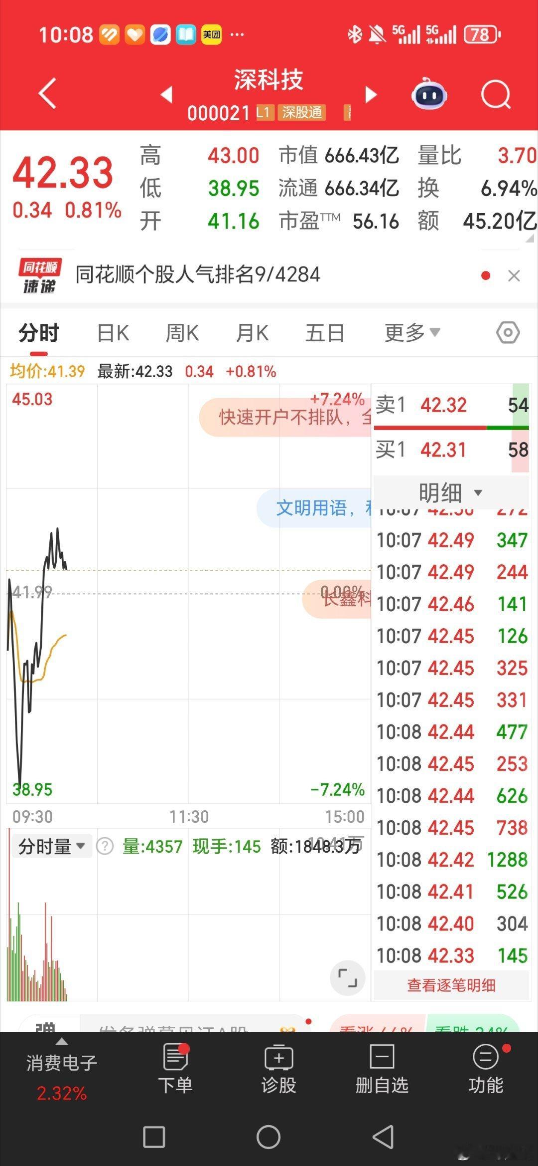 深科技，000021，逢低关注 