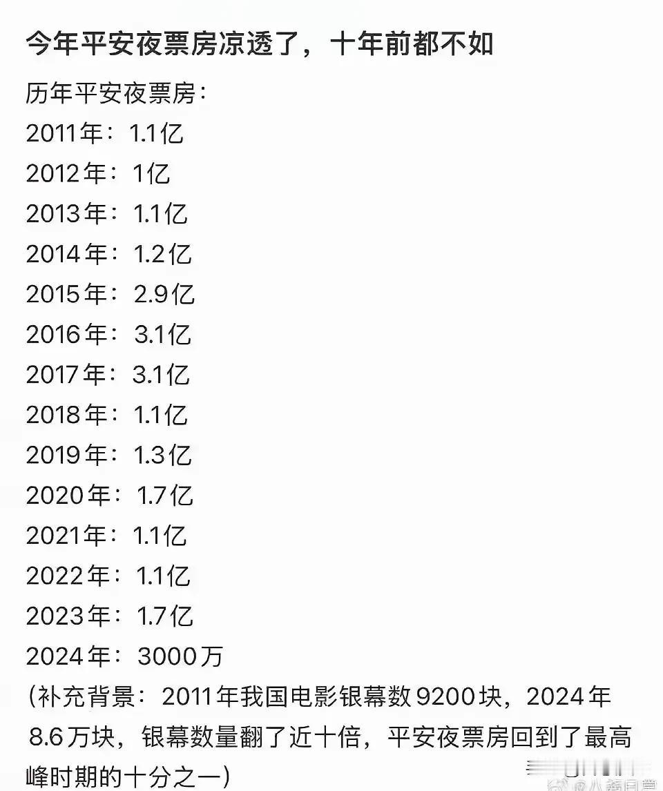 不要再谈什么平安夜，对中国人来说，这只是很平常的一天，与其他日子没有区别。

只