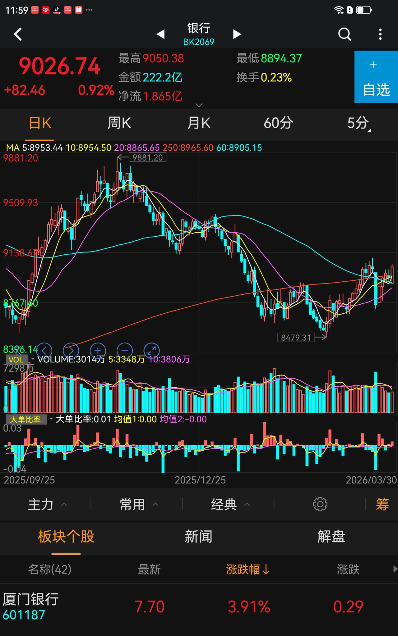 昨天前天，又有网友说，怎么大A又不跟外围了？
国家队告诉你:汇金坚决维护市场的稳