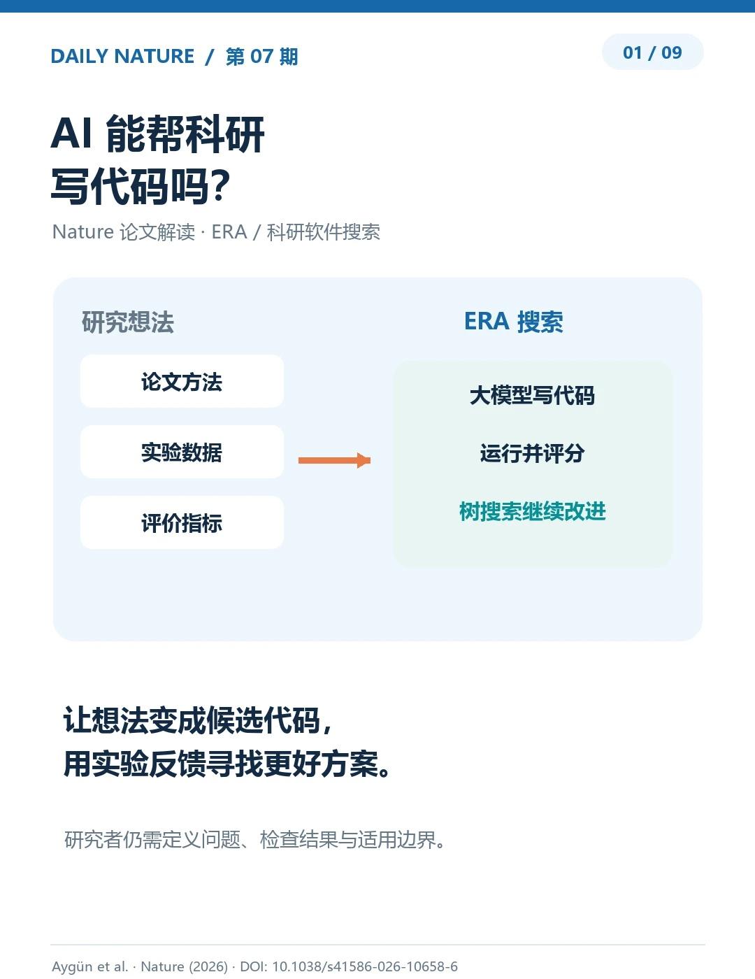 每日Nature｜07：AI写科研代码？
做科研时，你可能有好几个方法想试：每个