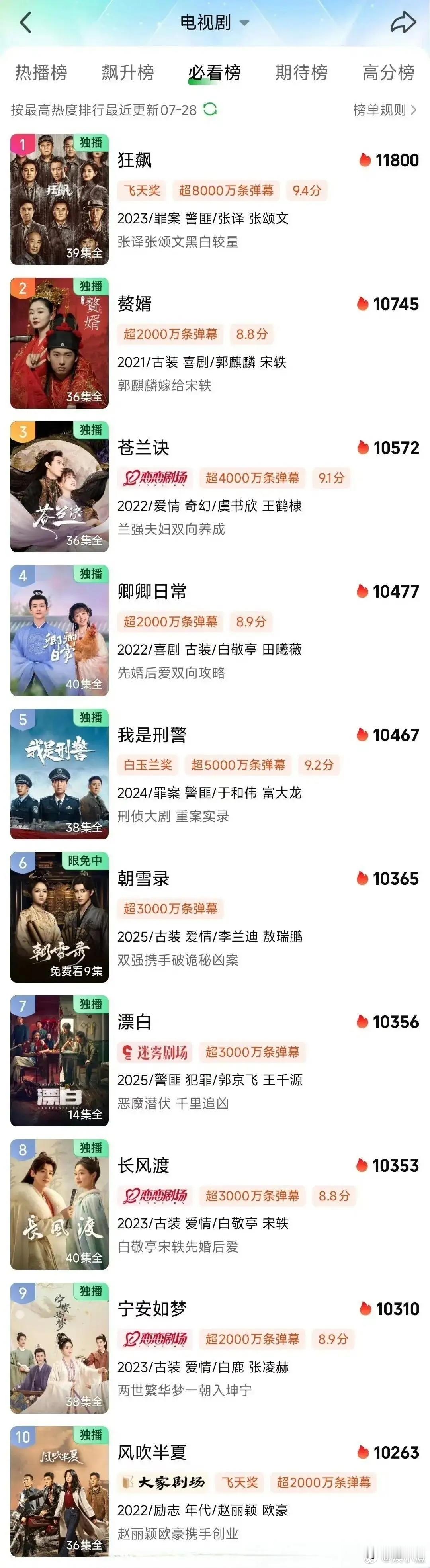 2025年爱奇艺剧集圈可是有了大动静！《朝雪录》凭借超点大结局的精彩呈现，热度一