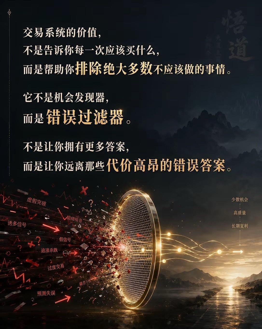 交易系统的价值，不是告诉你每一次应该买什么，而是帮助你排除绝大多数不应该做的事情