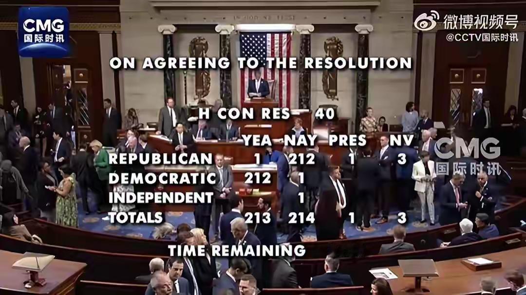 美国议会支持对伊战争，本质是背后的犹太资本和两党斗争！
    4月16日，一项