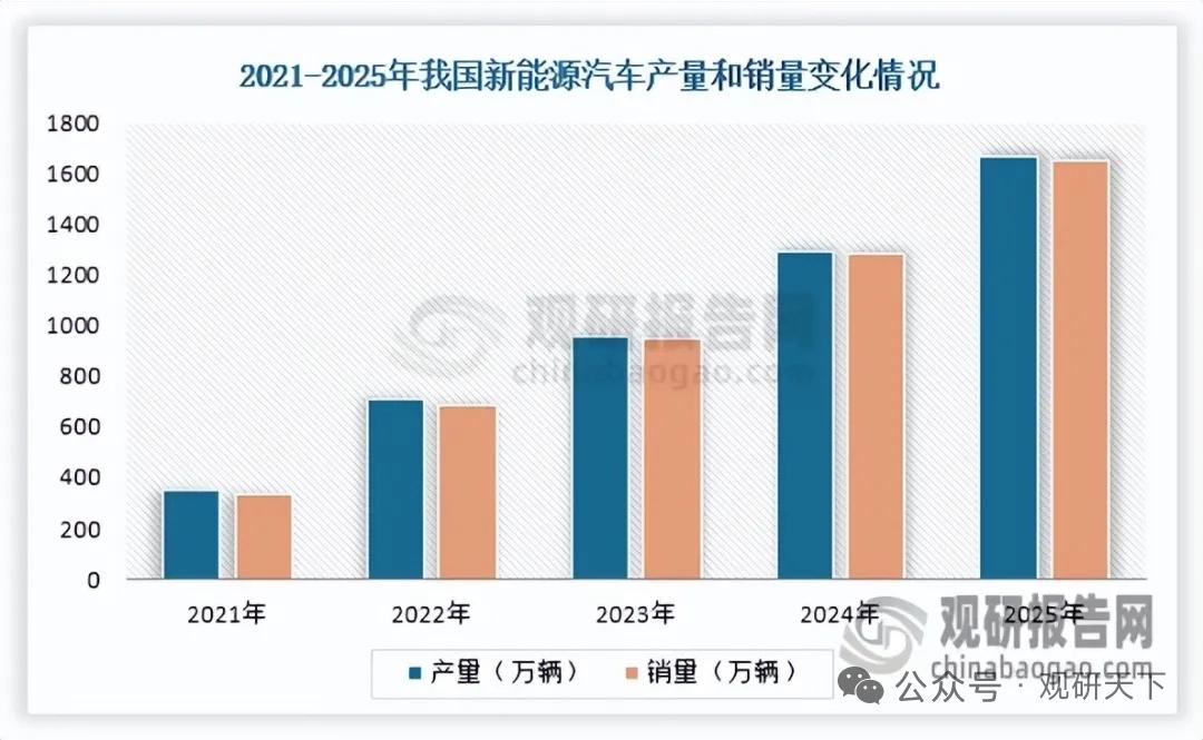 模拟集成电路赛道高景气！多领域需求爆发，国产替代加速快跑
 
模拟集成电路负责处