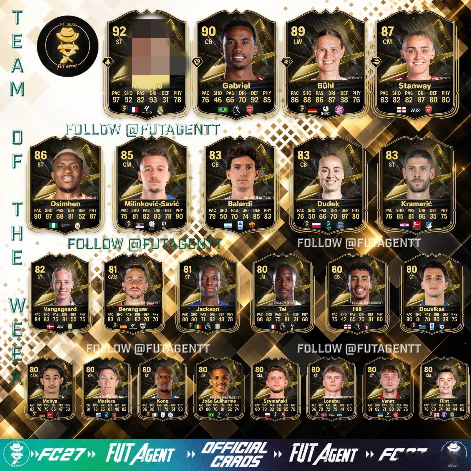 TOTW7最终数据特性，来自futagentt（它给的数据有可能存在少许偏差） 
