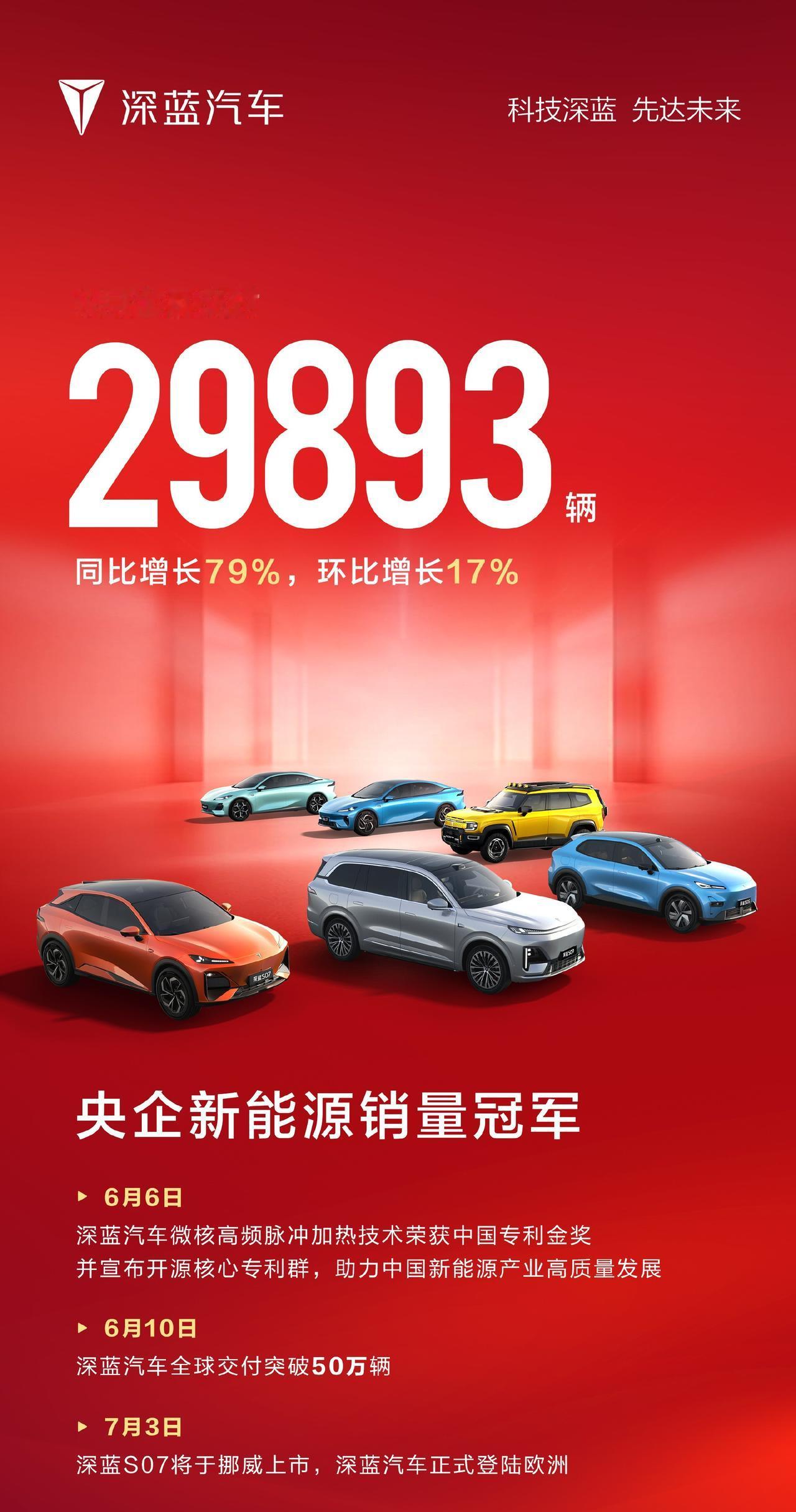 深蓝6月交付量29893台，到目前为止累计用户已经突破了50万。
S09加入「9