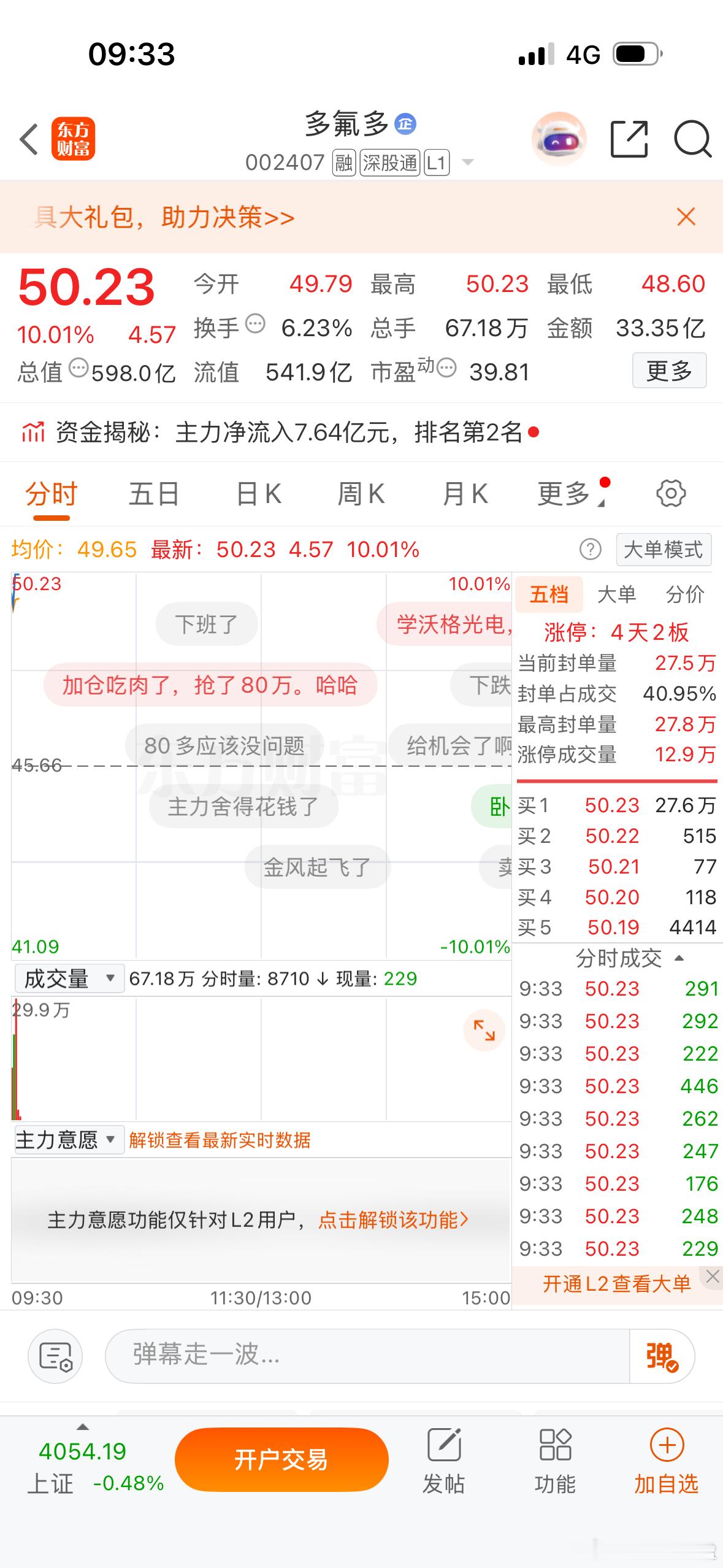 $多氟多 sz002407$ 开盘即下班