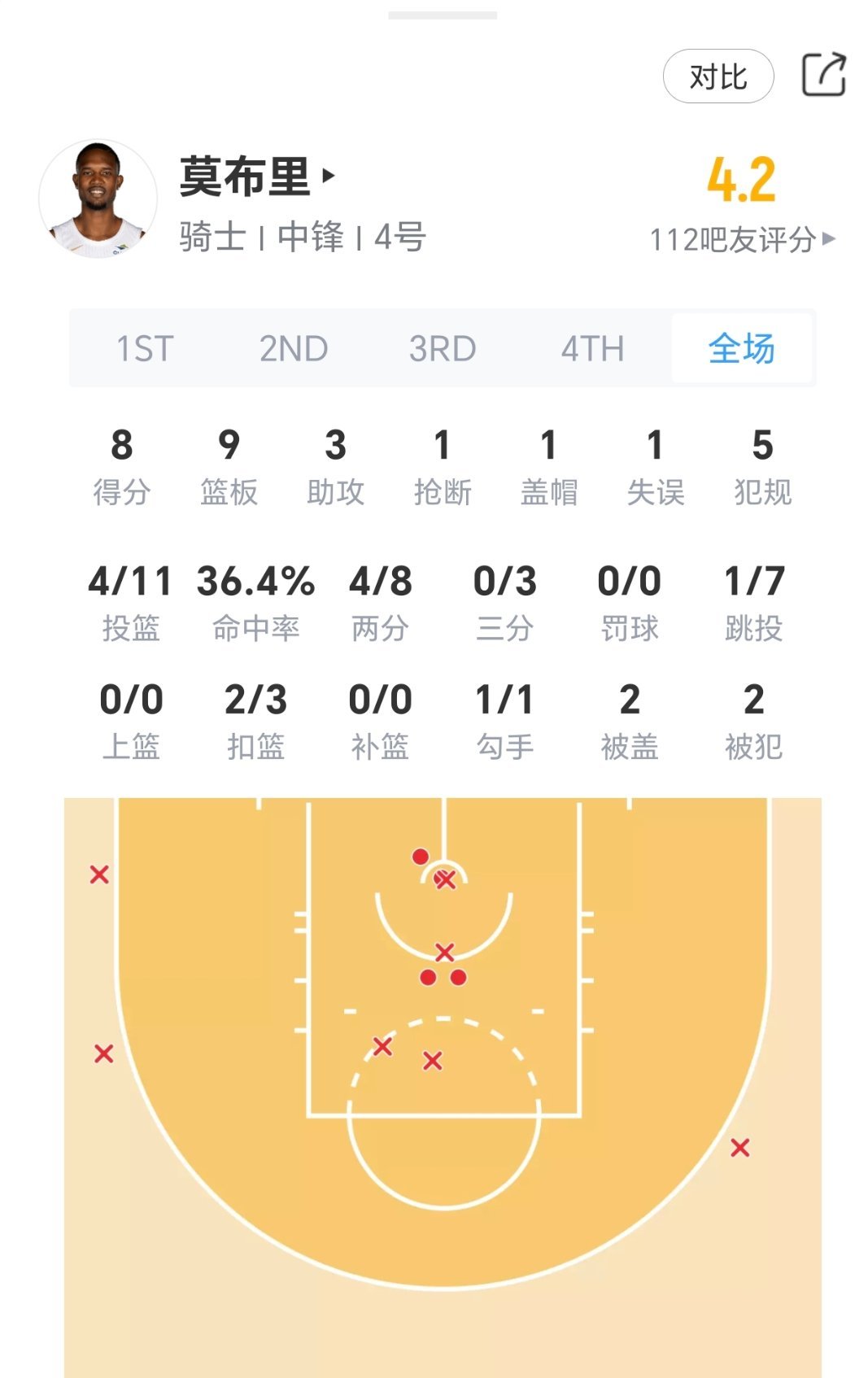 双塔今日表现：骑士vs猛龙nba季后赛