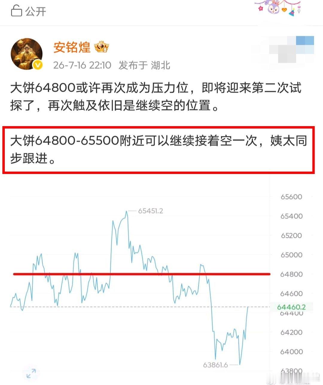兄弟们，顶级空，又是顶级空，抛开65500附近的空不谈，我们在64800的空也是