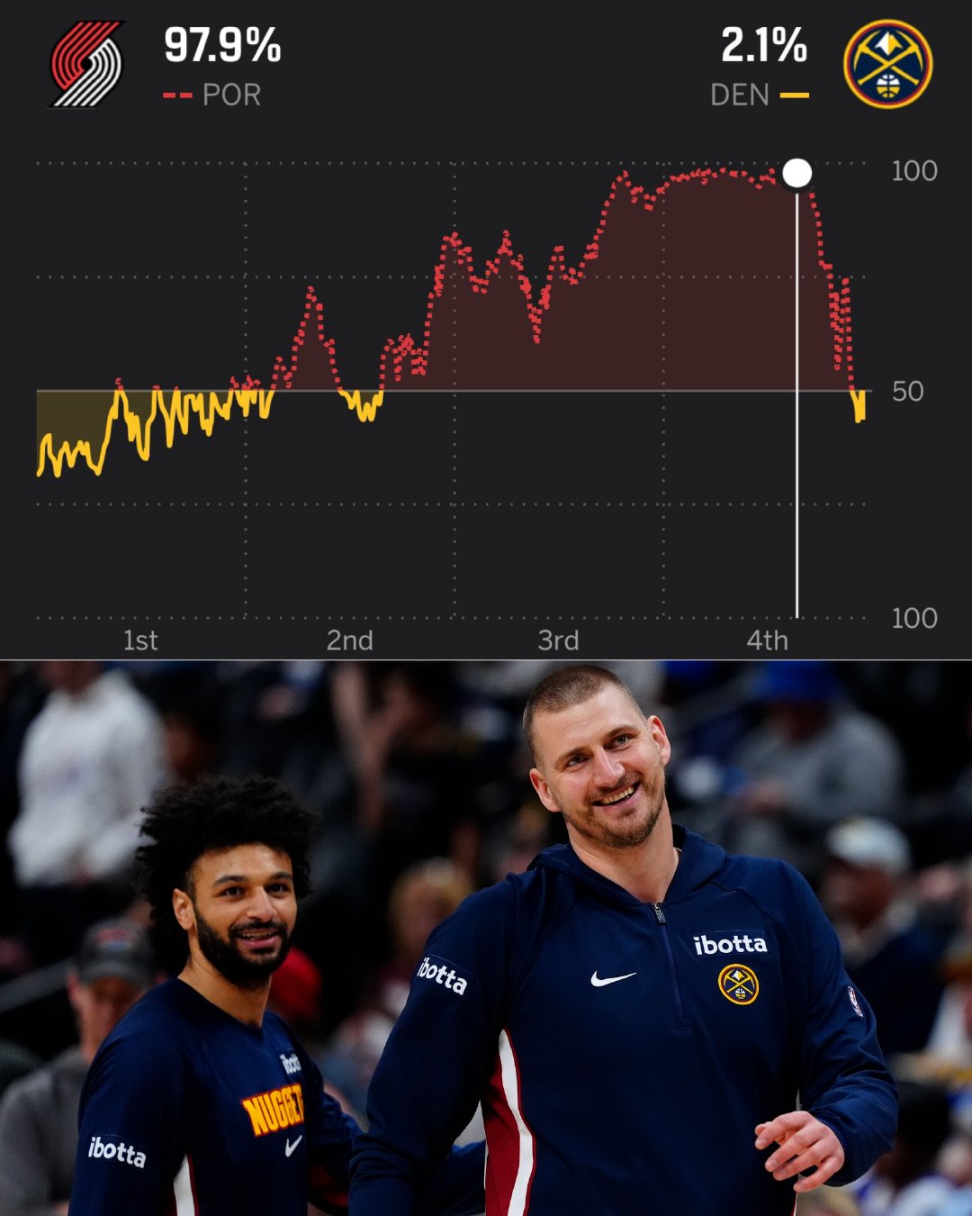 虽然比赛不是我打的，但也在考虑晚上加餐整点什么更丰盛的东西了。掘金18分逆转开拓