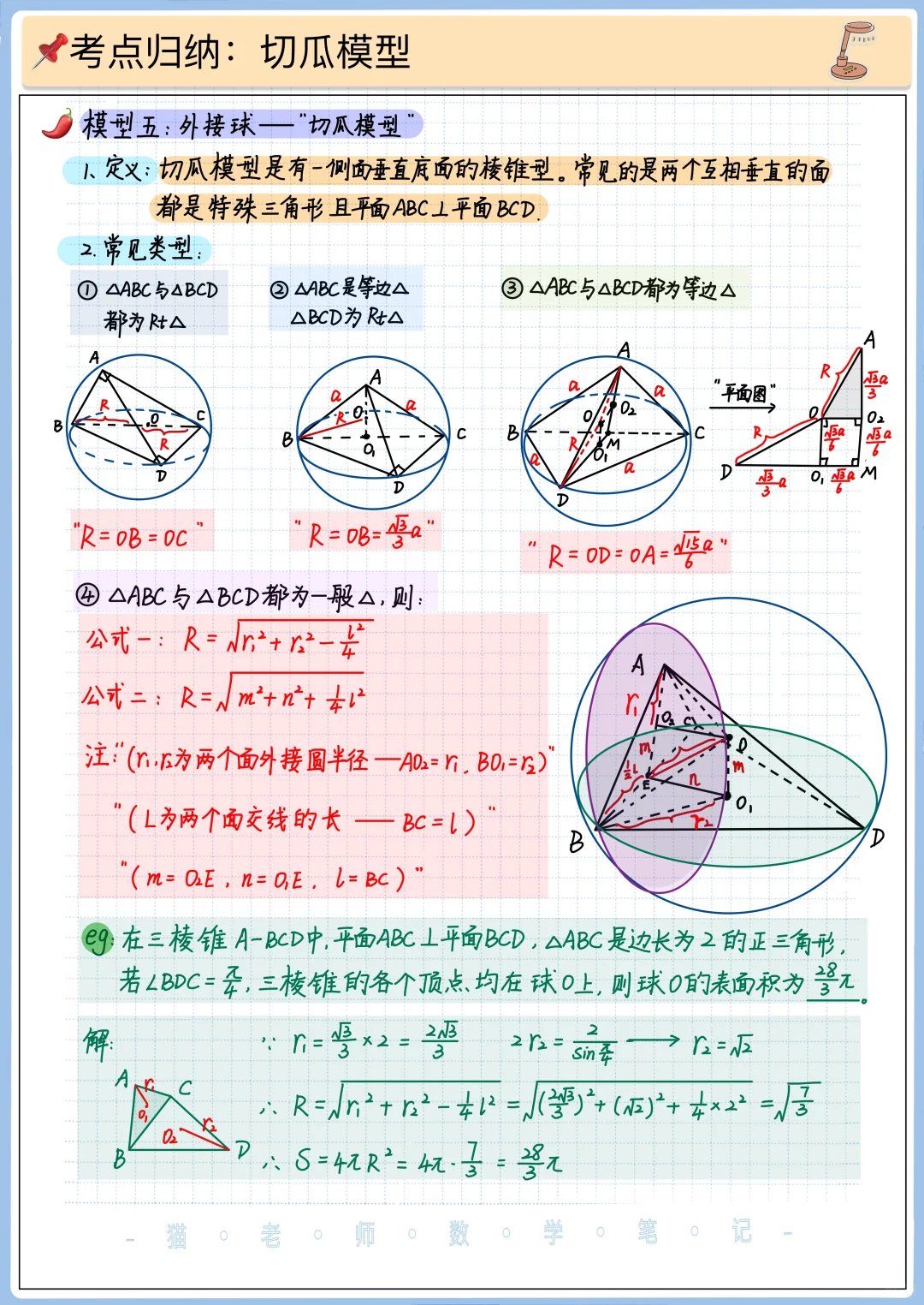 球体问题看完这些结论就够了❗️