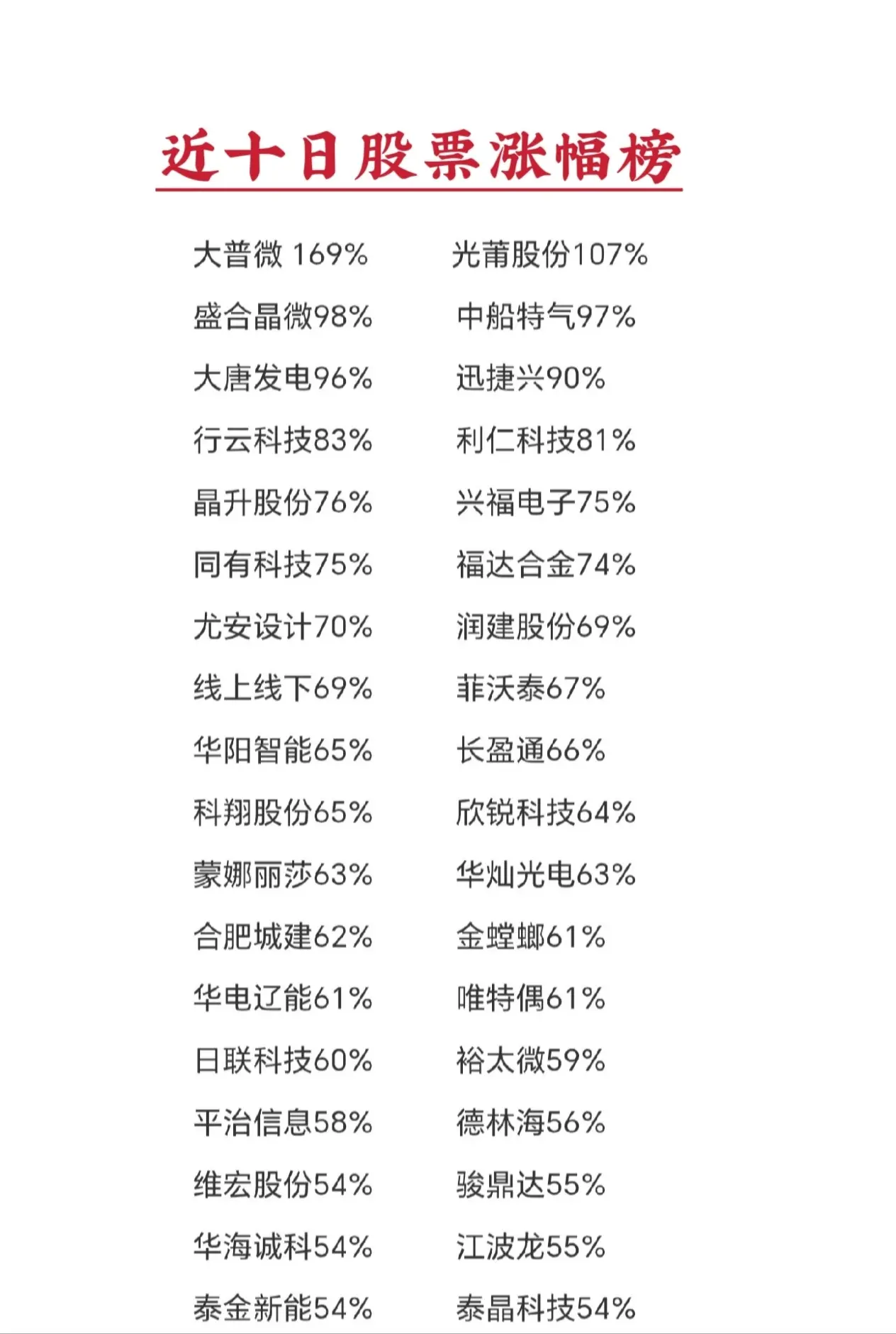 截止5月16日 (仅统计数据 不构成操作建议)