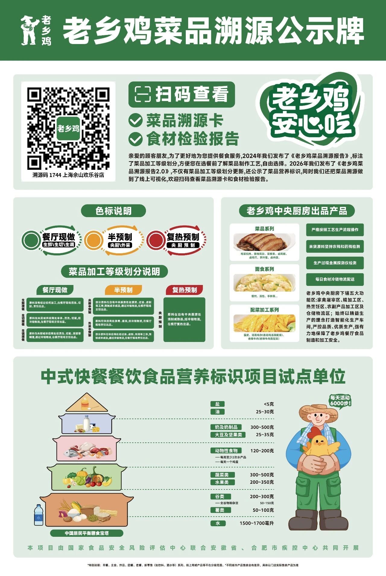 老乡鸡发布菜品溯源2.0说实话，现在的餐饮圈敢这么玩的真是独一份。32万字、83