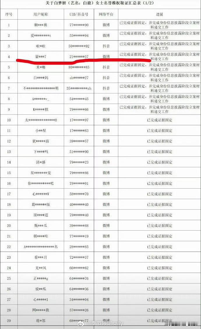 白鹿告黑名单里有蒙淇淇 
