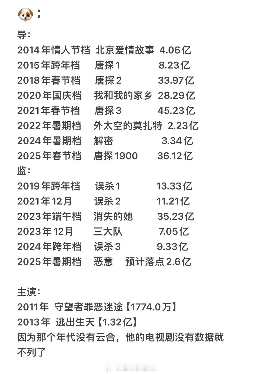 年轻商业片导演实绩一览 ​​​