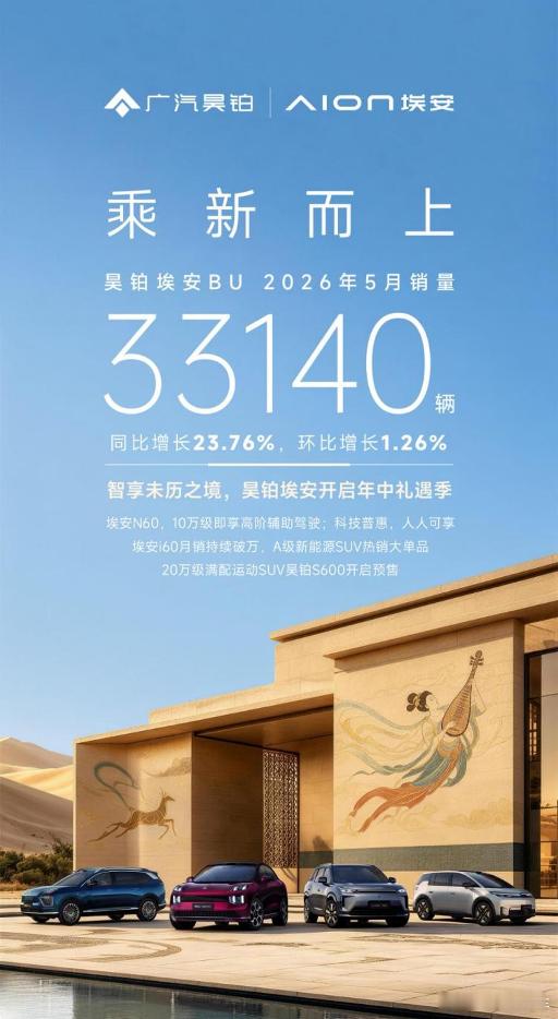 2026年5月，车市缓慢修复，消费力逐步释放，相比4月份同比跌幅收窄。昊铂埃安乘