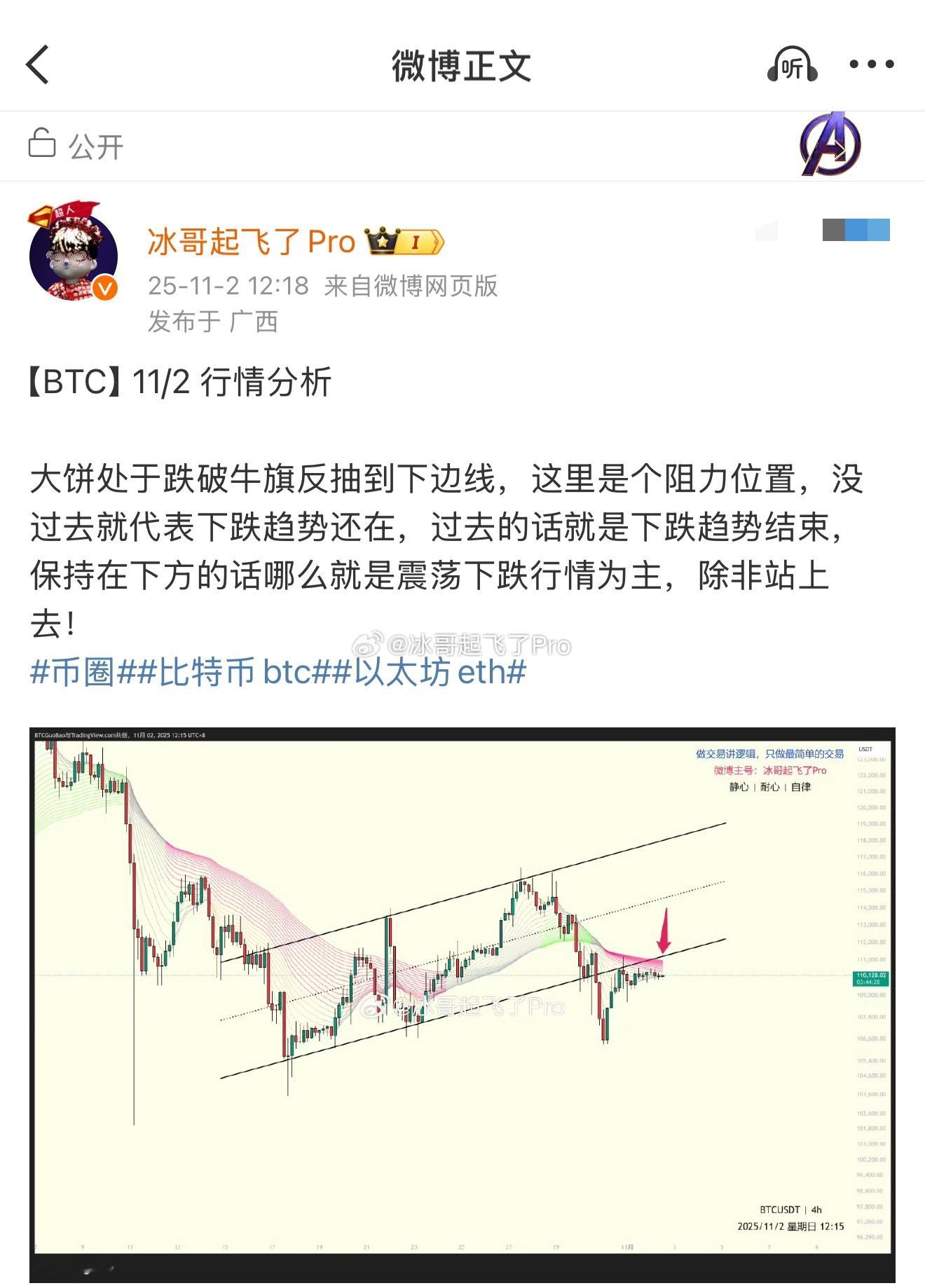 BTC 终究还是跌了图1讲过了没向上突破过去就是代表下跌趋势，整体下跌震荡为主。
