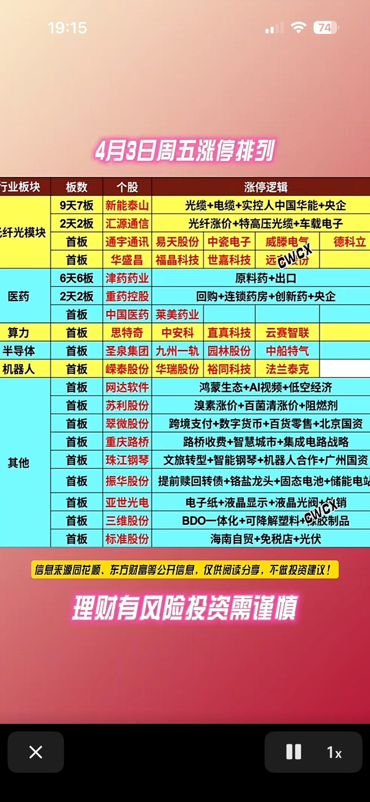 4月3日涨停板股票全攻略  📈💰📈

4月3日涨停板股票攻略来啦！最近A股