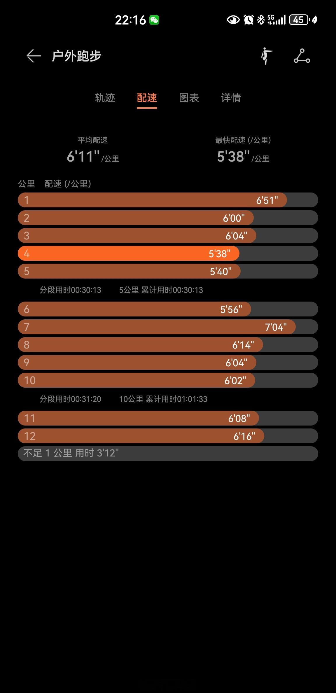 气温27度，夜跑12.47公里随手拍每天摸鱼打卡带你看看我的城市城市影像记健身打