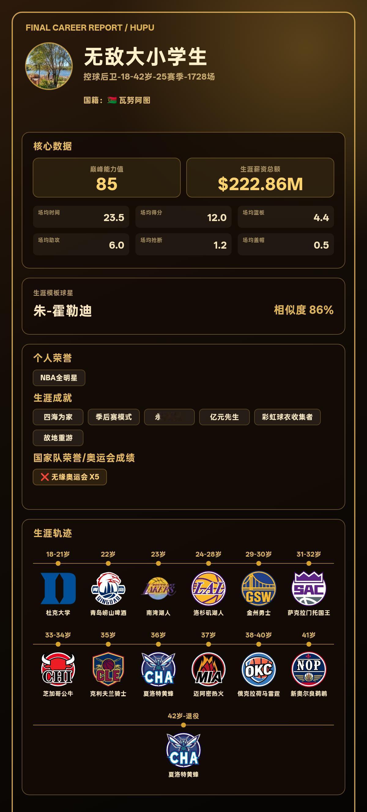我的篮球生涯巅峰能力值：85，模板：朱-霍勒迪为了小钱钱
我的篮球生涯结果出炉了