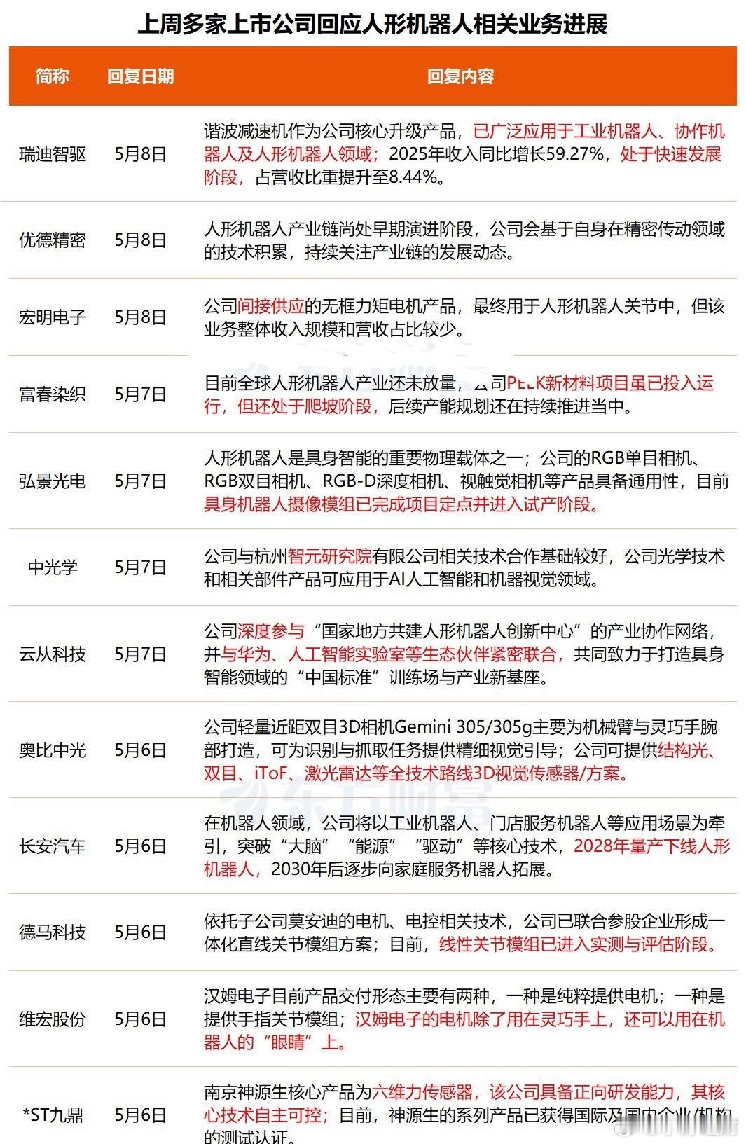 人形机器人量产脚步渐行渐近，行业迎来多重利好叠加催化，赛道热度显著攀升，有望迎来