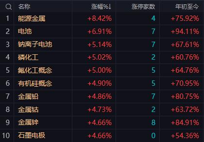 【11月13日午评：早间大盘走势符合管理层“慢节奏”意图 午后大盘小幅回落后 会