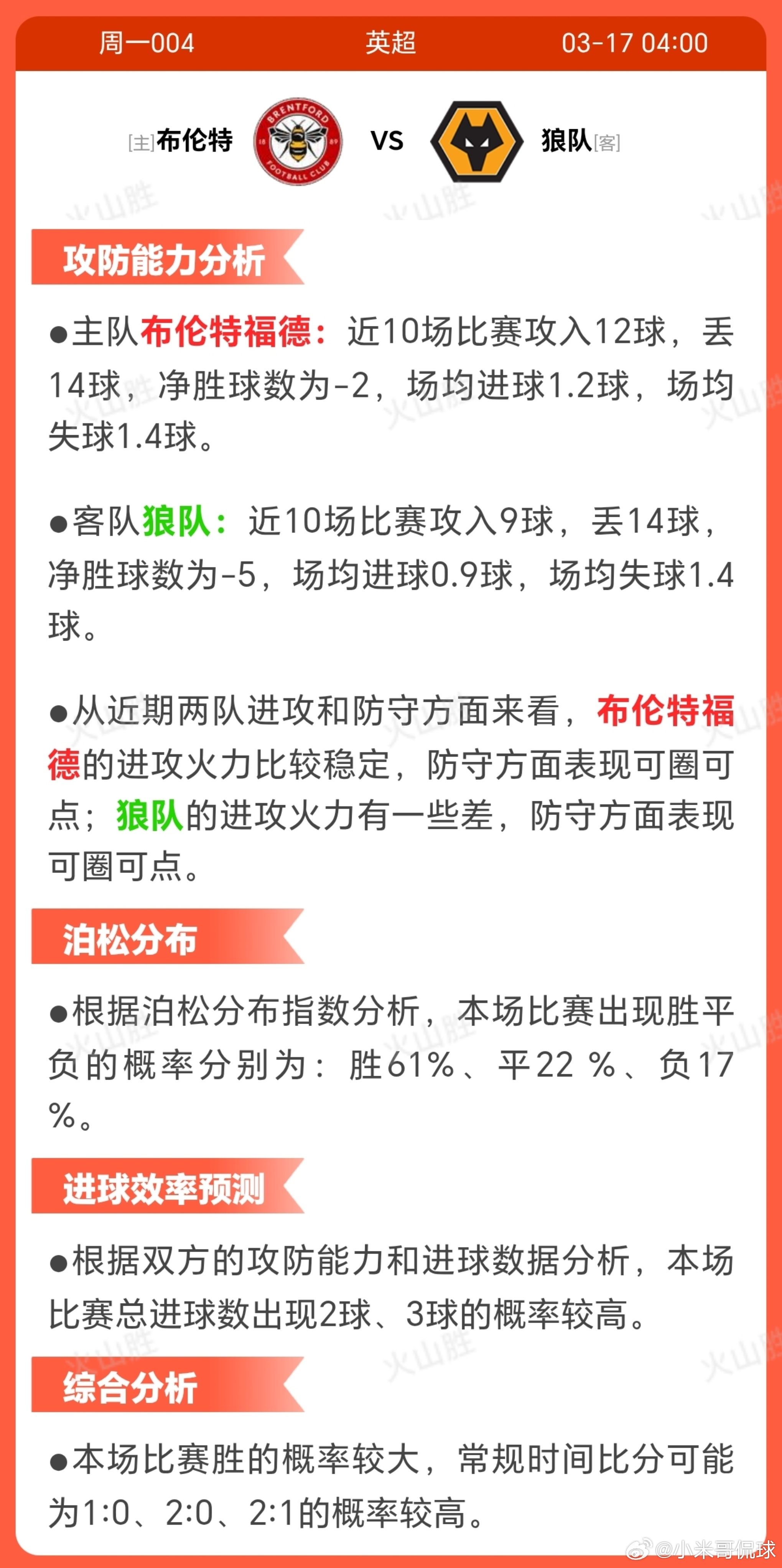 布伦特VS狼队布伦特福德积分排名第7位，29场比赛13胜5平11负，近期10场4