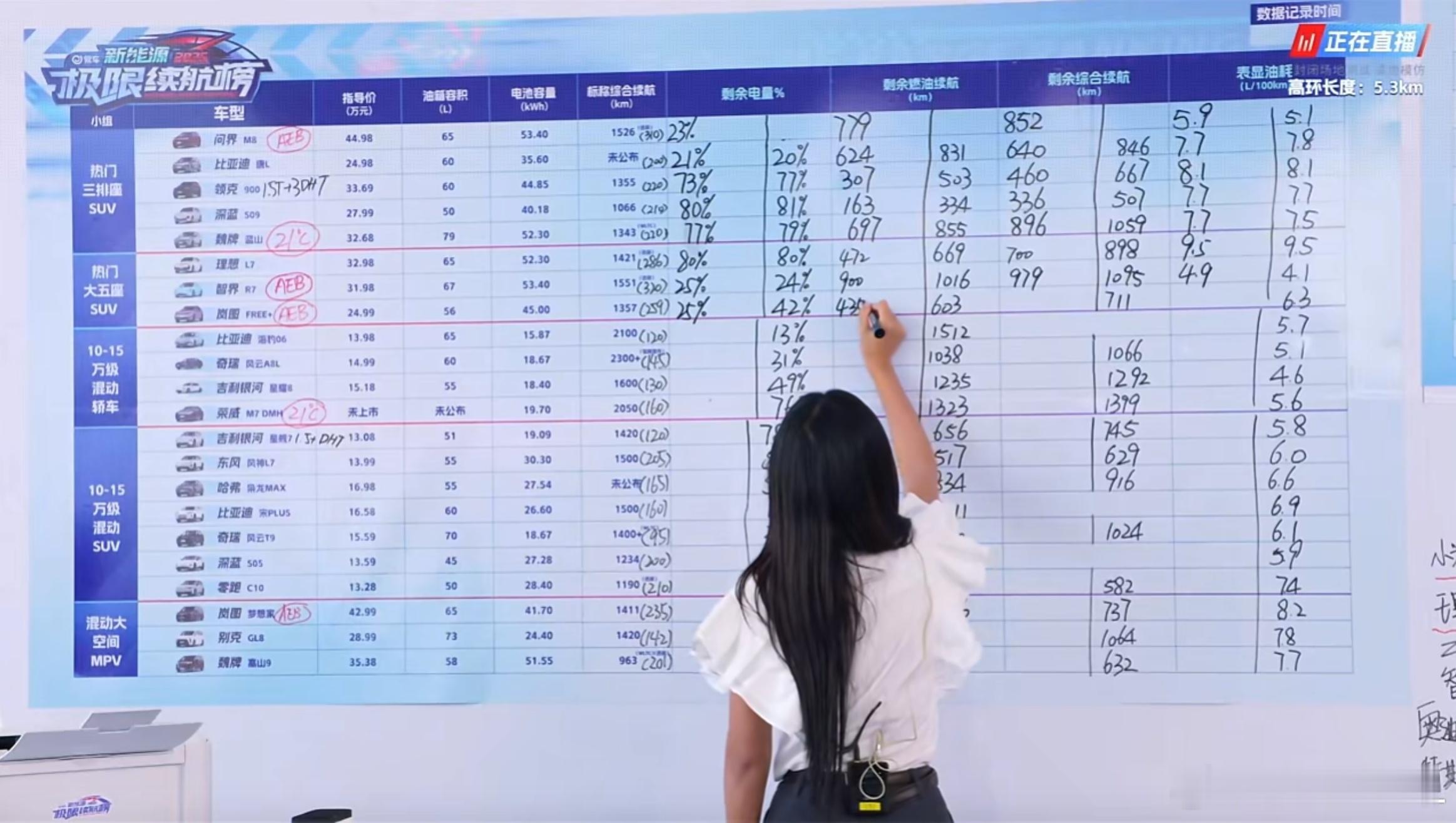 徐老师一直告诉大家，三电领先的是谁？华为、上汽、长城。问界M8和智界R7的同级油