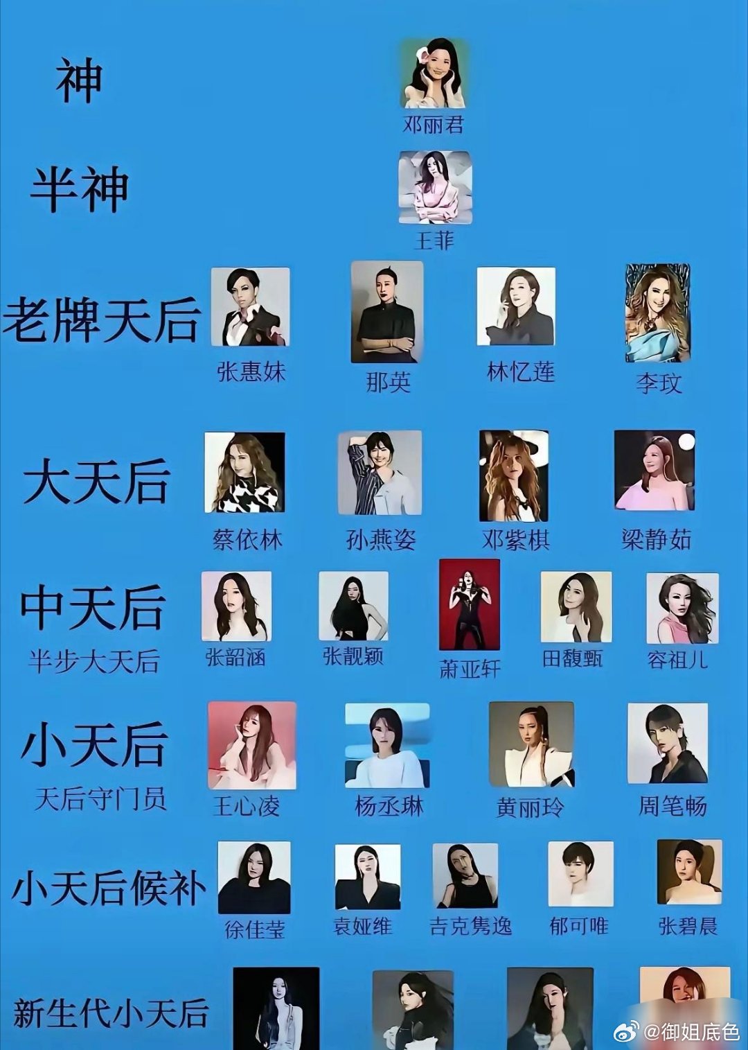 华语乐坛女歌手谁是你心中的神？感觉榜上的我都好喜欢，随便一个人的歌都是会唱的 