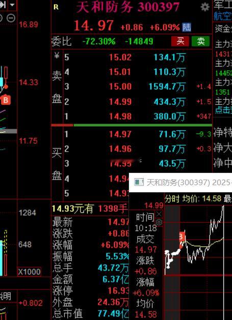 周末或晚上热度很高发酵的一般次日不好接力，只能找找预期差方向，要么找20CM冲高