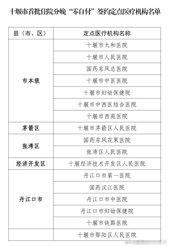 十堰 好消息！十堰31家医院，生孩儿“零自付”十堰爆料 十堰日报微信为切实减轻生