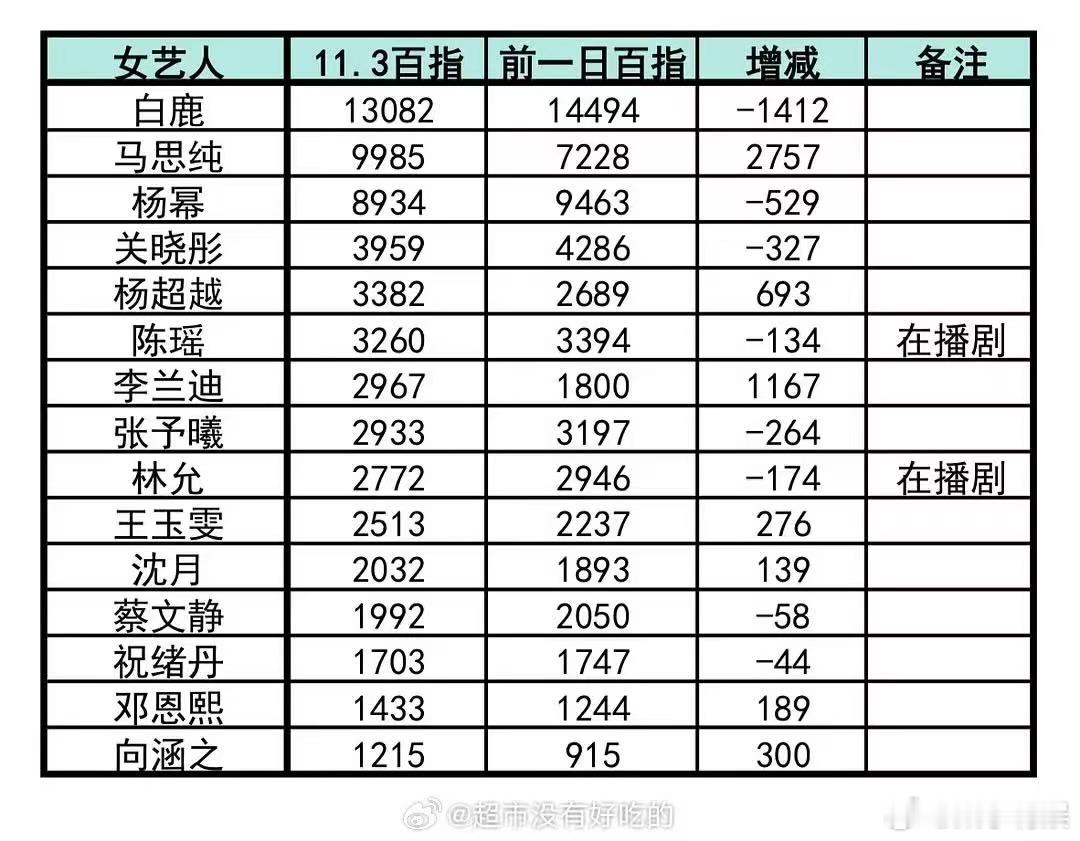 明星视界大会百指视界大会百指明星视界大会百指，牛，[晕][晕] ​​​