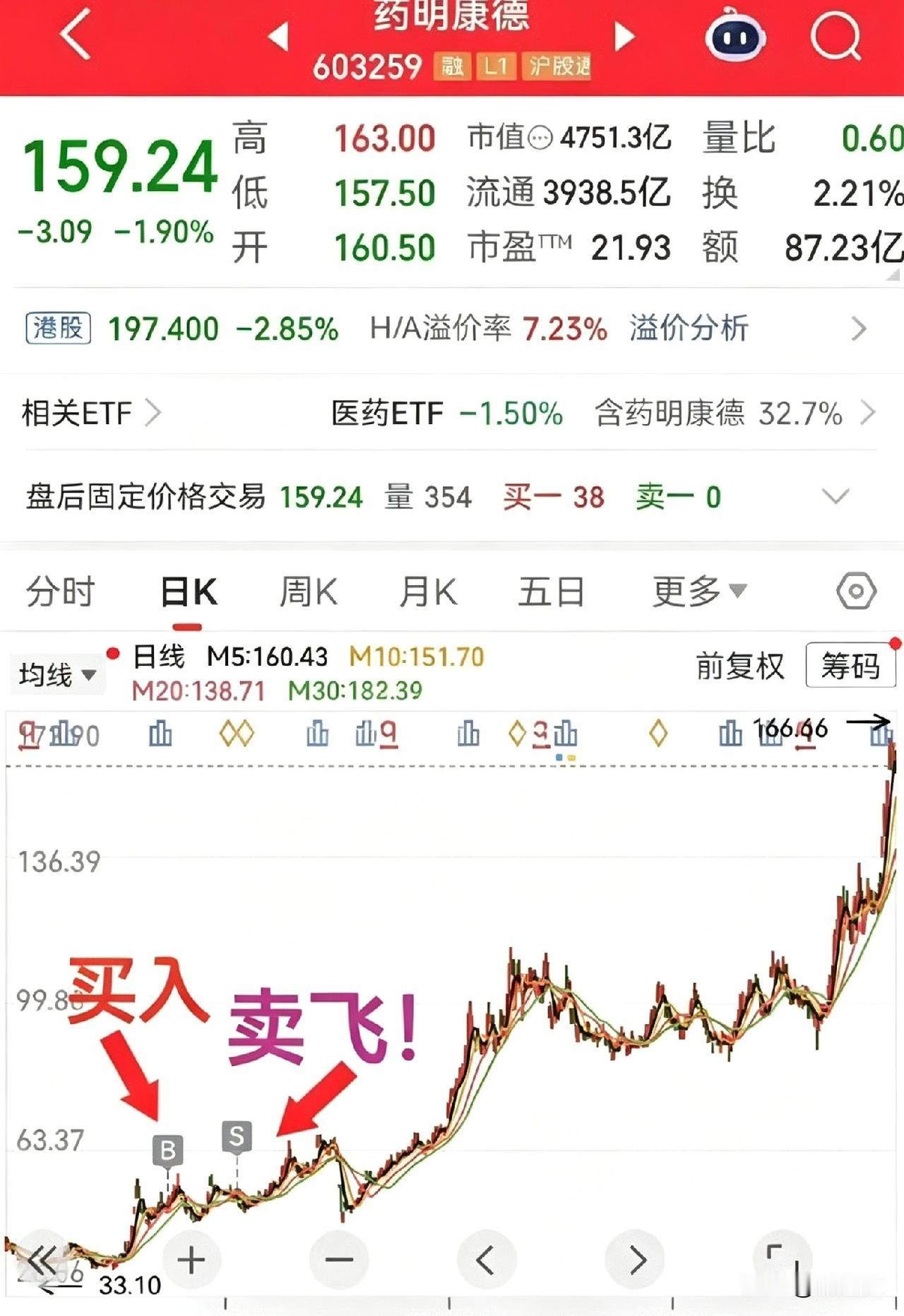 散户买股票什么最难受？无非就是把自己亲属买入看好的股票，亲自给买飞了，这种难受是